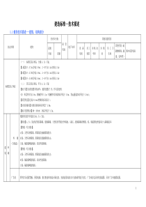 健身房建造标准10