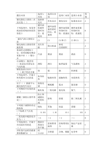 催化裂化高级工选择题