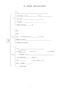 八年级物理下册九年级热学各章知识系统图