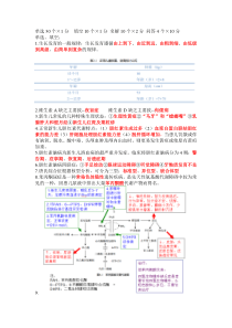 儿科黄金冲刺版