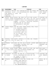 儿童常见传染病概览