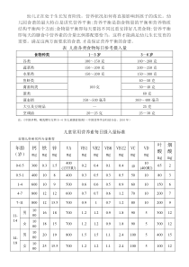 儿童每日参考摄入量