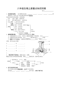 八年级生物上册重点知识回顾