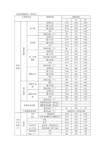 元器件降额标准(参考)