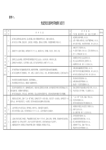 先进党支部考核细则2