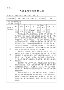 先进基层党组织登记表