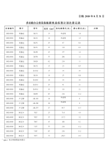 日期XXXX年8月31日多功能办公室设备能源效益标签