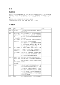 日本新能源汽车(最新总结版)