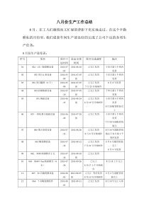 八月份生产工作总结