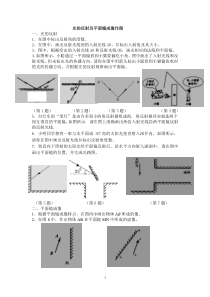 光反射平面镜成像作图