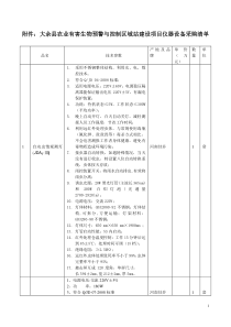 瑞金市农业局有害生物预警系统采购清单