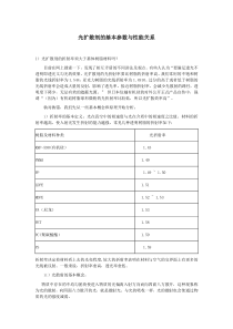 光扩散剂的基本参数与性能关系