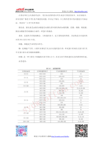 公共基础知识复习资料常识问题之生物