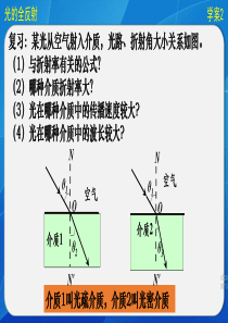 光的全反射.