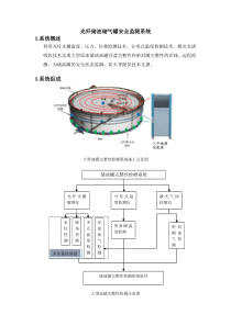 光纤储油储气安全监测系统V2