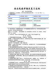 免疫学最终修改版