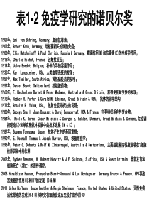 免疫学第3章受体与信号B细胞和T细胞受体