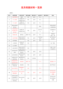 党员档案材料一览表(改)