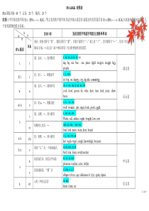 国际音标(IPA)&KK音标对照表详细版