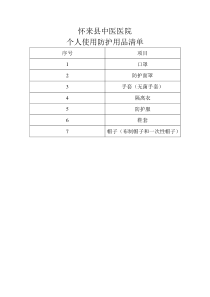 个人使用防护用品清单1