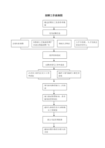 人事流程图(确认)