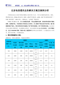 企业通讯业务解决方案