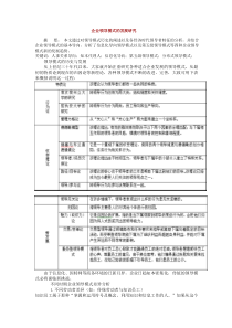 企业领导模式的发展研究