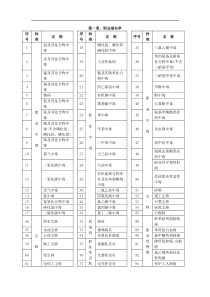 某化工企业职业健康教材