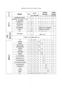 会展策划与管理专业专科教学计划表