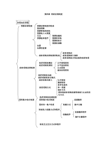 会计从业财经法规第四章财政法规制度