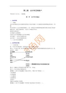 会计从业资格考试《会计基础》主要内容辅导-02章