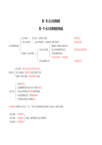 会计从业资格财经法规和职业道德第一章