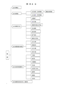 会计基础第一章总论课件