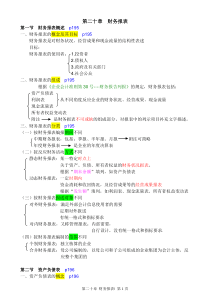 会计基础总结20章财务报表