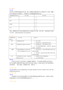 会计学《财务审计》作业含答案