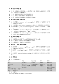 会计学企业决策的基础复习笔记