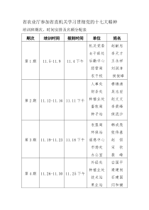 省农业厅参加省直机关学习贯彻党的十七大精神