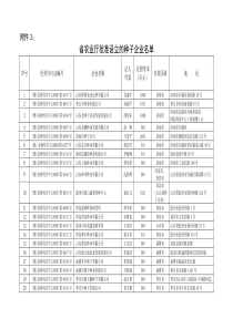 省农业厅批准设立的种子企业名单