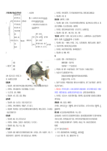 人教版八年级生物上册2014年最新知识点总结(全面复习编写)2015