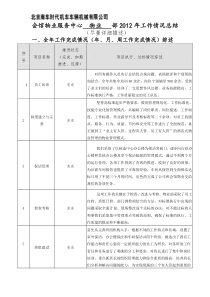 会馆物业部2012年工作情况总结