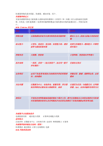 传感器网络知识点汇总