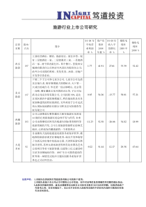 旅游行业上市公司研究