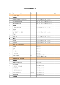 传染病控制类装备解决方案