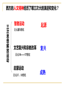 人教版必修三第二单元第7课启蒙运动+课件(43张).