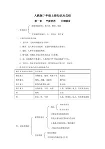 人教版生物7年级下册知识点总结