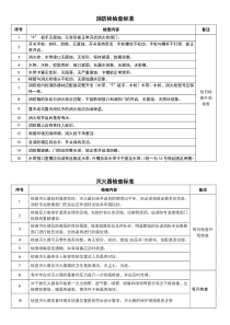 消防栓、灭火器检查标准