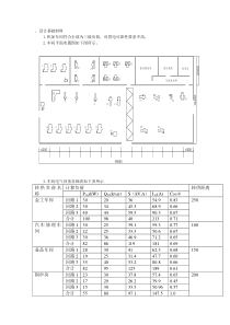 低压配电系统的设计