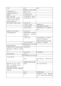 人教版高中历史必修大事年表