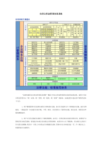 住房公积金解决方案