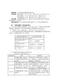 体检中心开展胃蛋白酶原检测试剂盒的方案